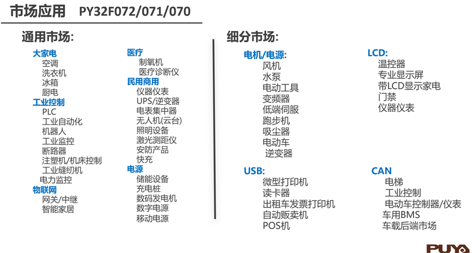 7-072-071-070市場(chǎng)應用