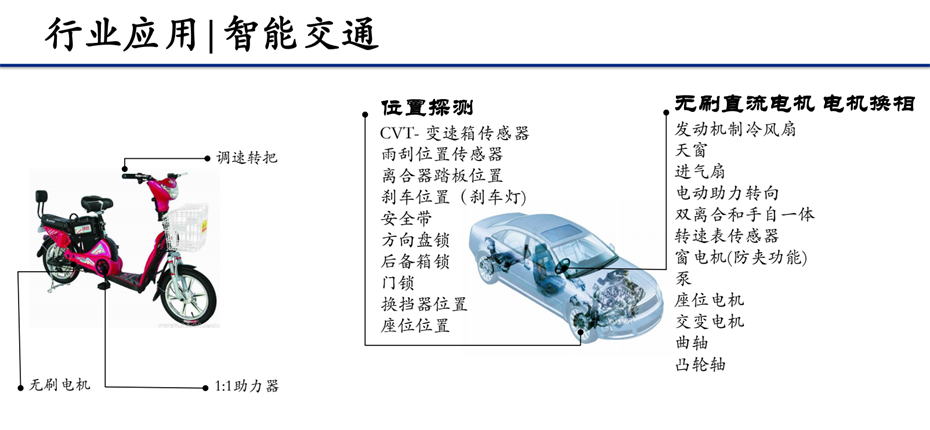 2-產(chǎn)品應用-智能交通