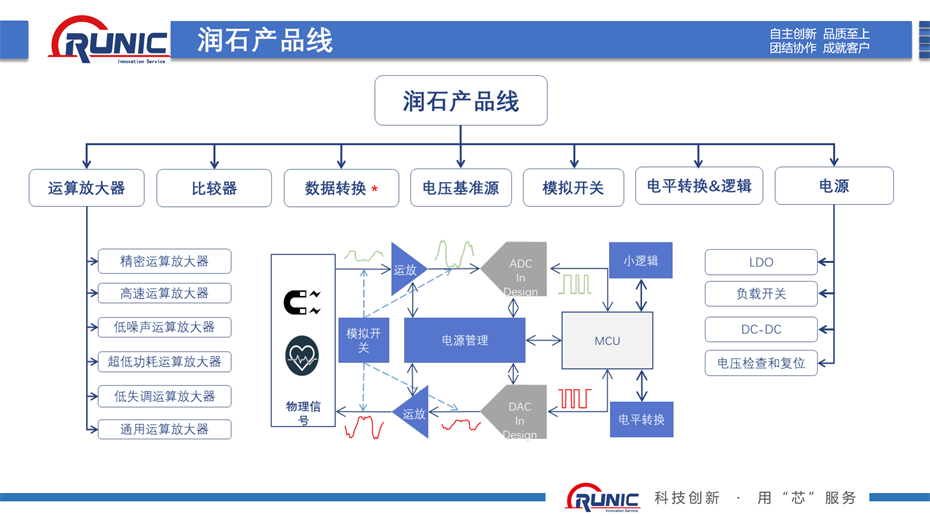 1-產(chǎn)品線(xiàn)
