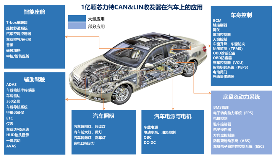 11-汽車(chē)應用