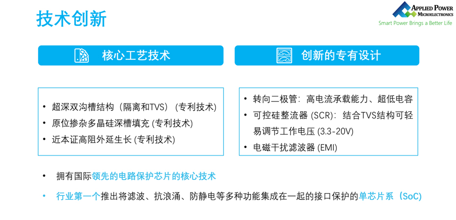 應能微技術(shù)創(chuàng  )新-匯超電子