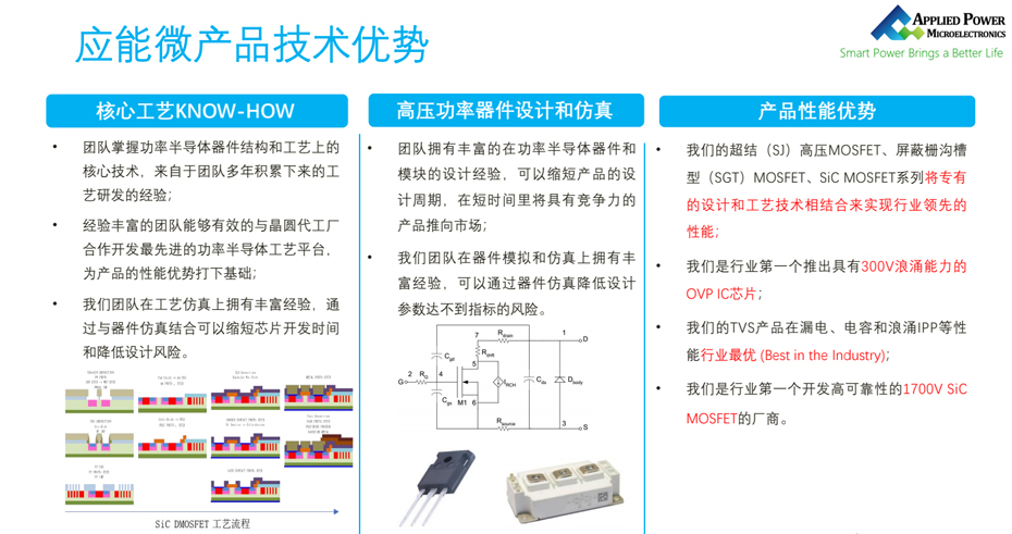 應能微技術(shù)優(yōu)勢-匯超電子